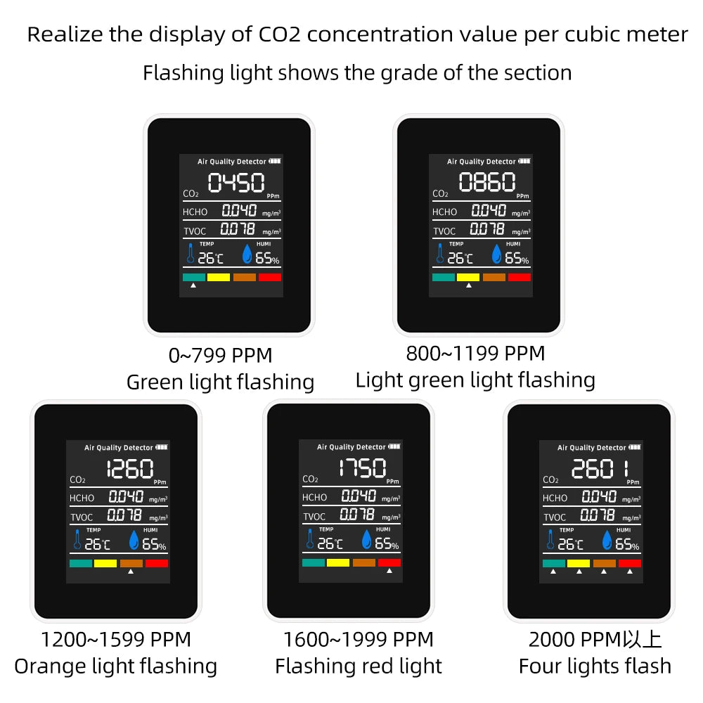 5 In 1 Digital Air Qualität Detektor CO2 HCHO TVOC Temperatur Feuchtigkeit Monitor Tester Kohlendioxid LCD Wiederaufladbare Detektor